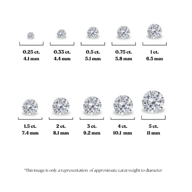 What Are the Four Cs of Diamonds? -Diamond Carat Information