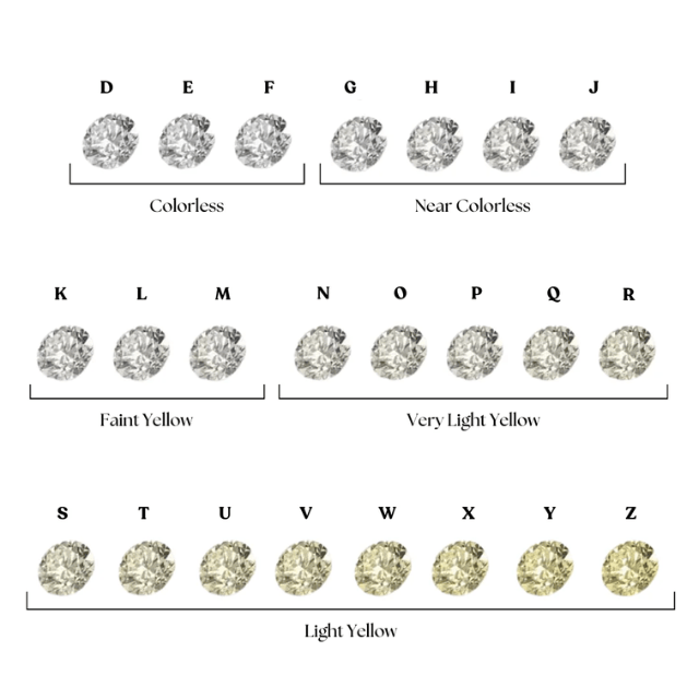 What Are the Four Cs of Diamonds? -Diamond Color Information
